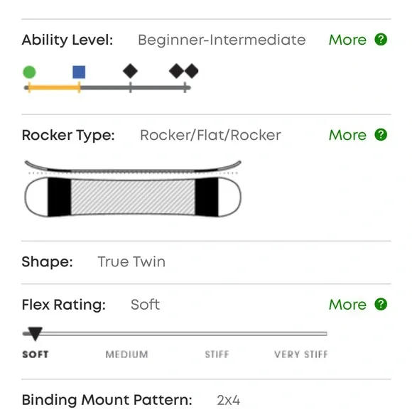 132 CM Volcom Nitro Snowboard - Picture 11 of 16